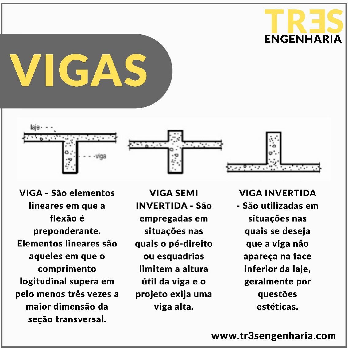 TRES Engenharia - VIGAS - INVERTIDAS E SEMI-INVERTIDAS...