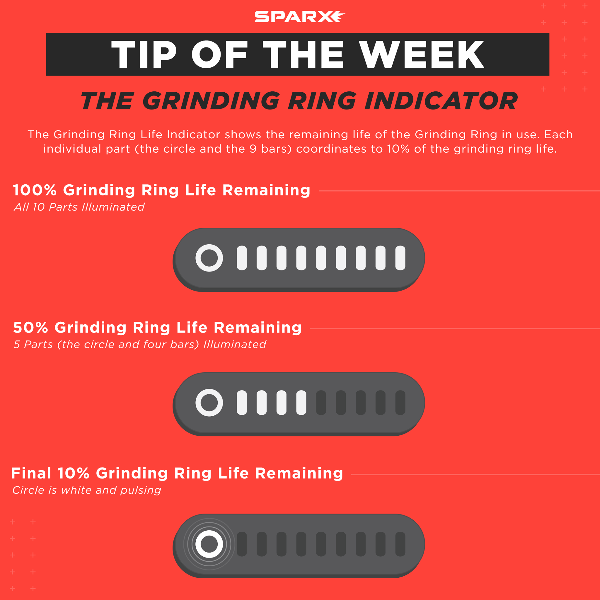 Sparx - #Tipoftheweek The Grinding Ring Life Indicator lets you know ...