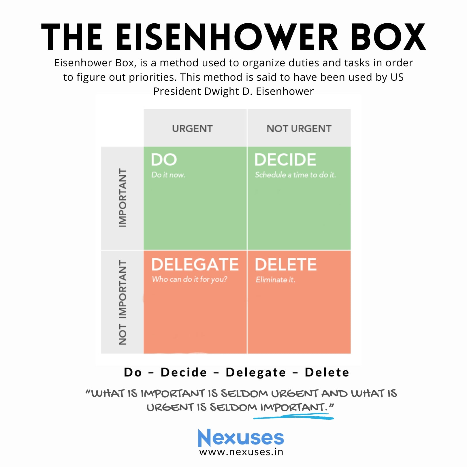 Nexuses - The Eisenhower method, also known as the... | Facebook