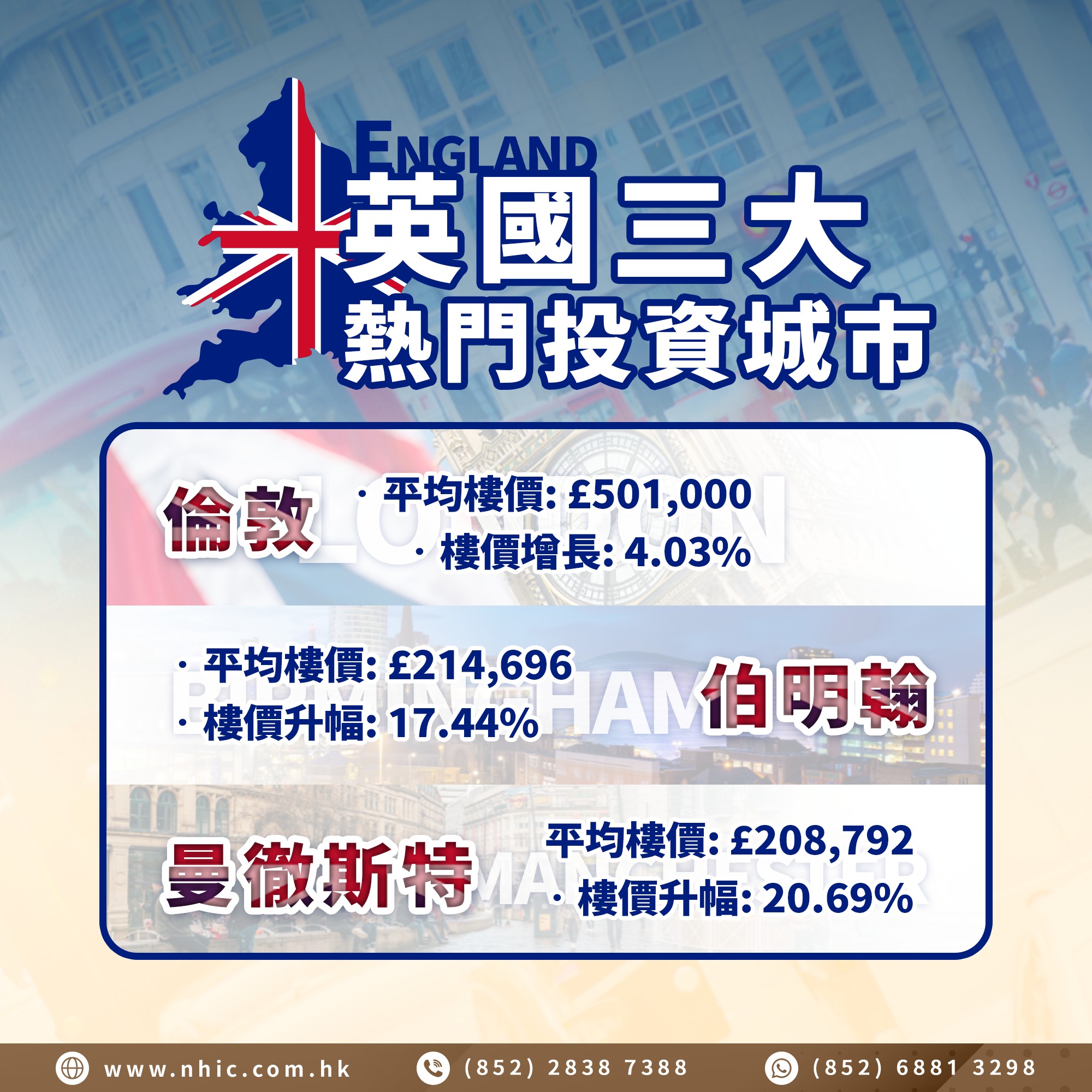 NHIC 新領域投資移民 - 【🇬🇧英國三大熱門投資城市】...