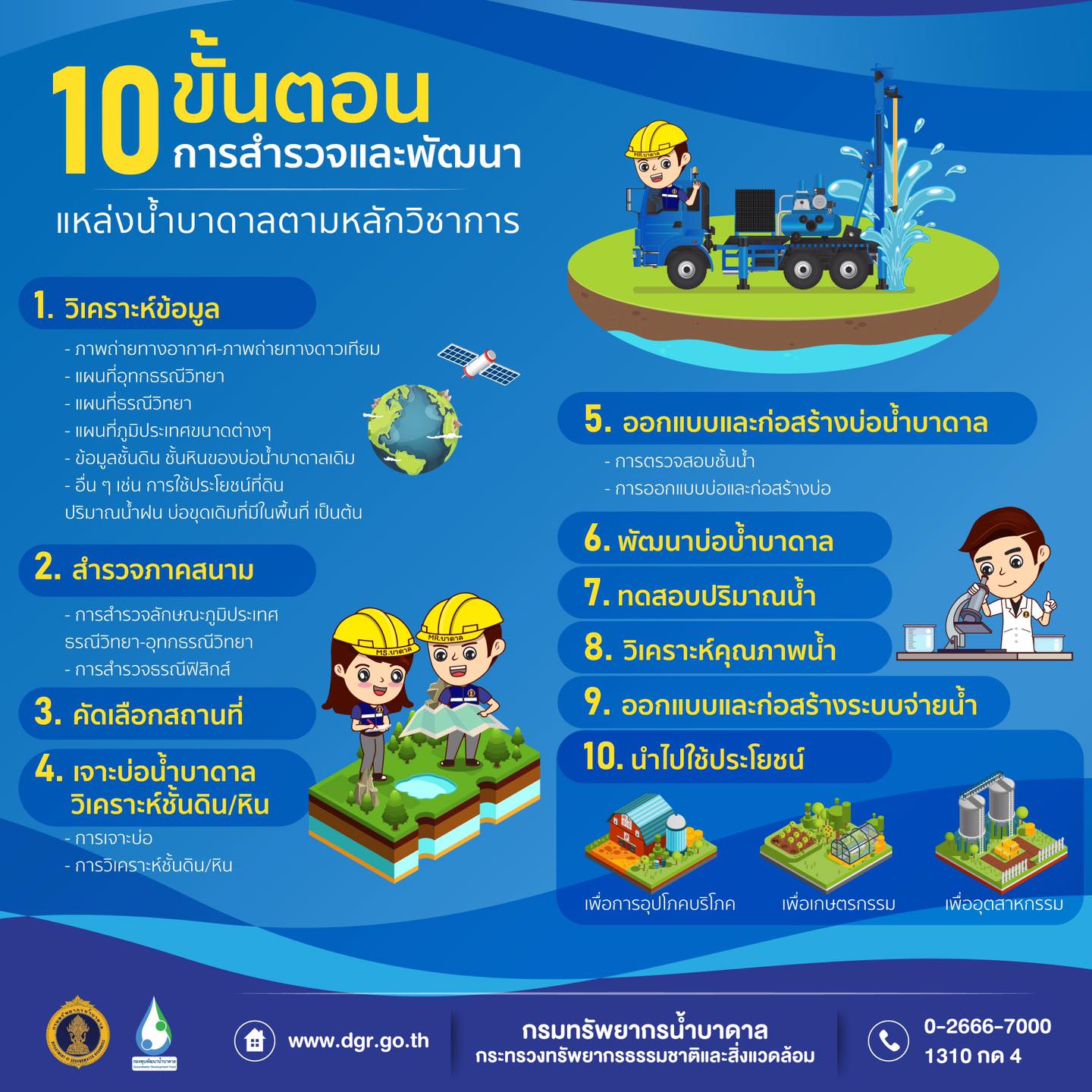 💁🏻‍♂️ “10 ขั้นตอน... - กรมทรัพยากรน้ำบาดาล | Facebook