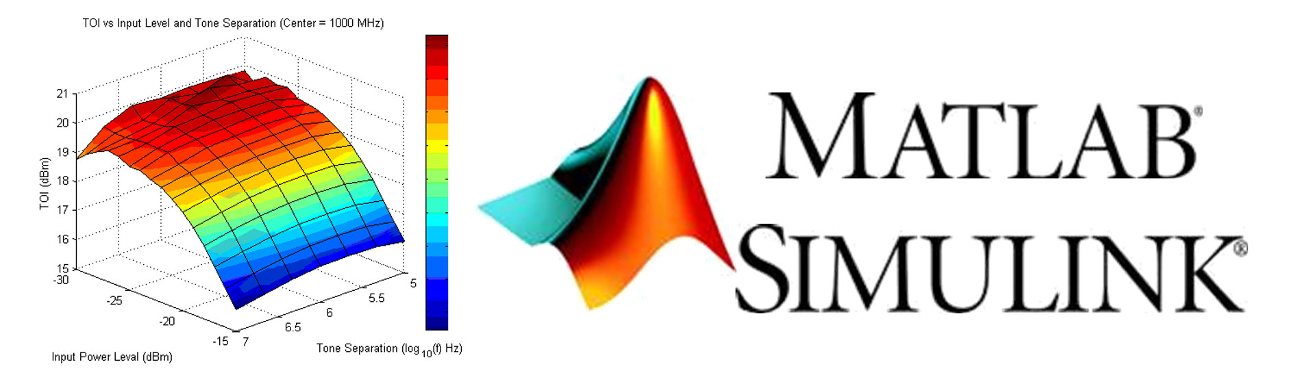 Matlab for Electrical Engineers