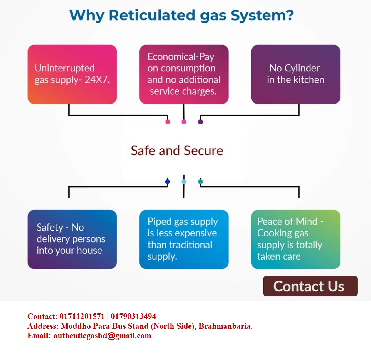 Authentic LPG Reticulation Service | Brahmanbaria