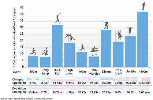 Track And Field Events Diagram