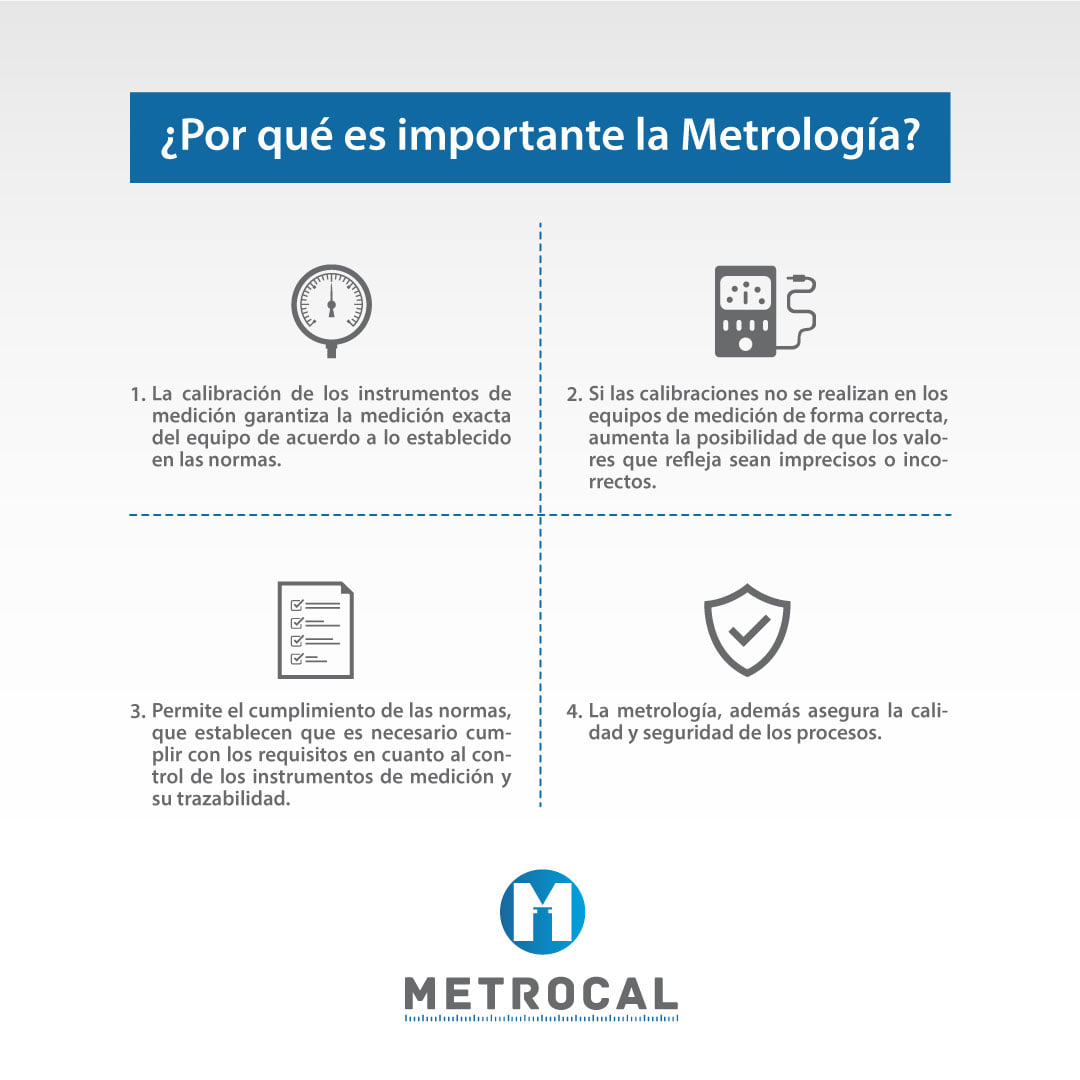 Es importante... - Metrología Consultores de Nicaragua S.A