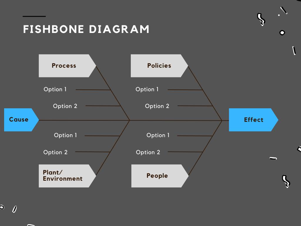 🐟 A fishbone diagram, also known as an... - Obsidian Success