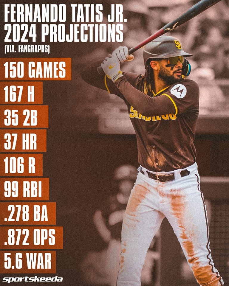 Take it back to 2021 when a young SS was making a name for himself