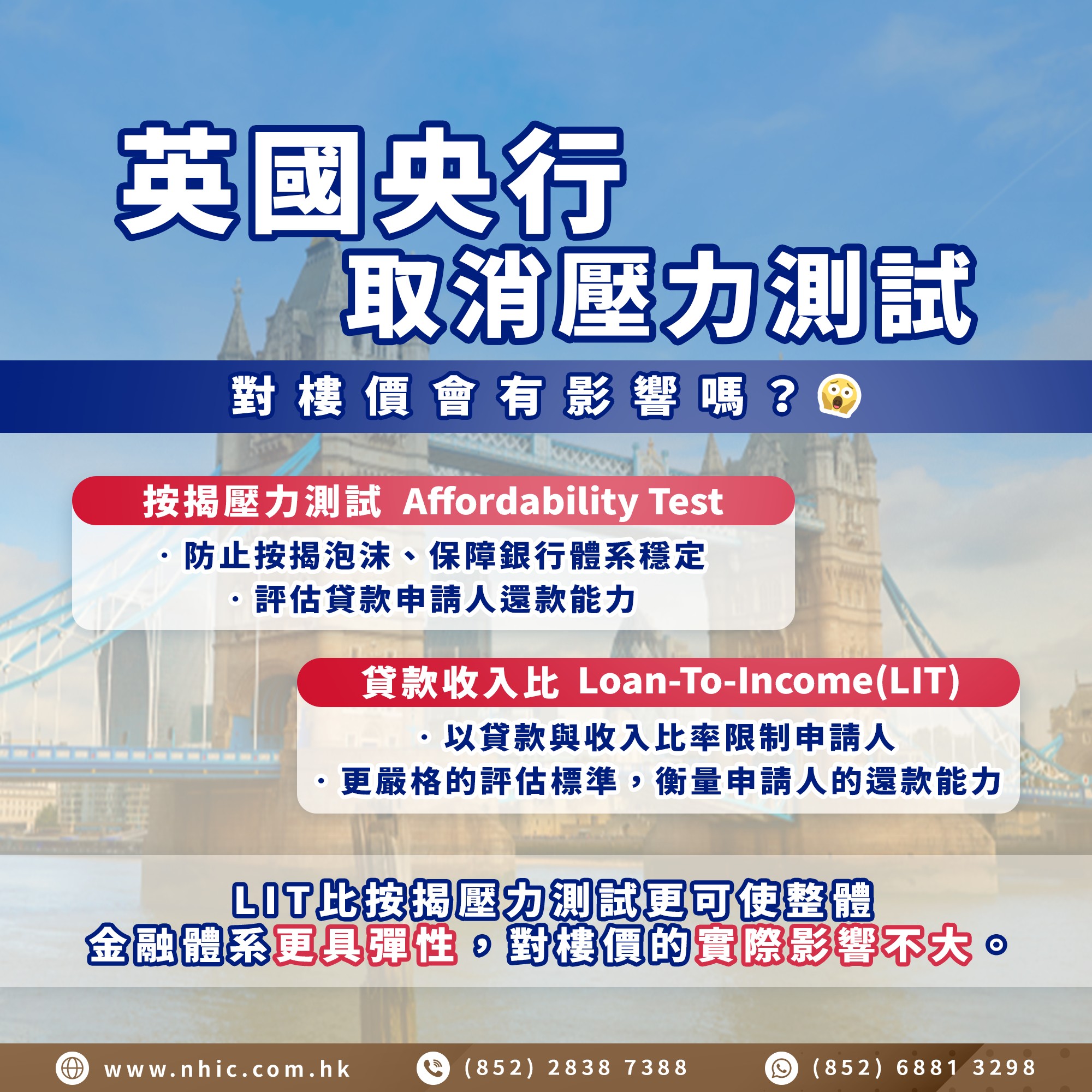 NHIC 新領域投資移民 - 【🇬🇧英國央行取消按揭壓力測試】... | Facebook