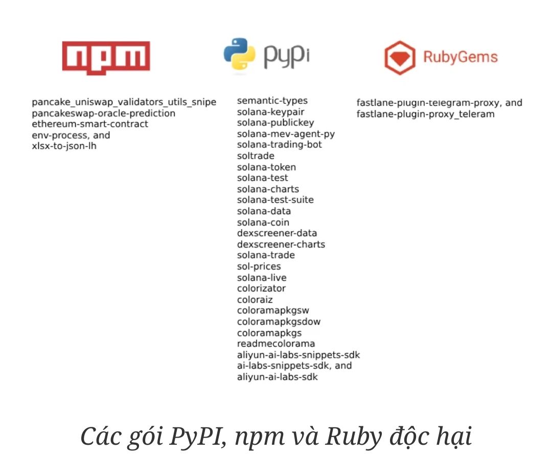 Các gói PyPI, npm và Ruby độc hại bị phát hiện trong các cuộc tấn công ...