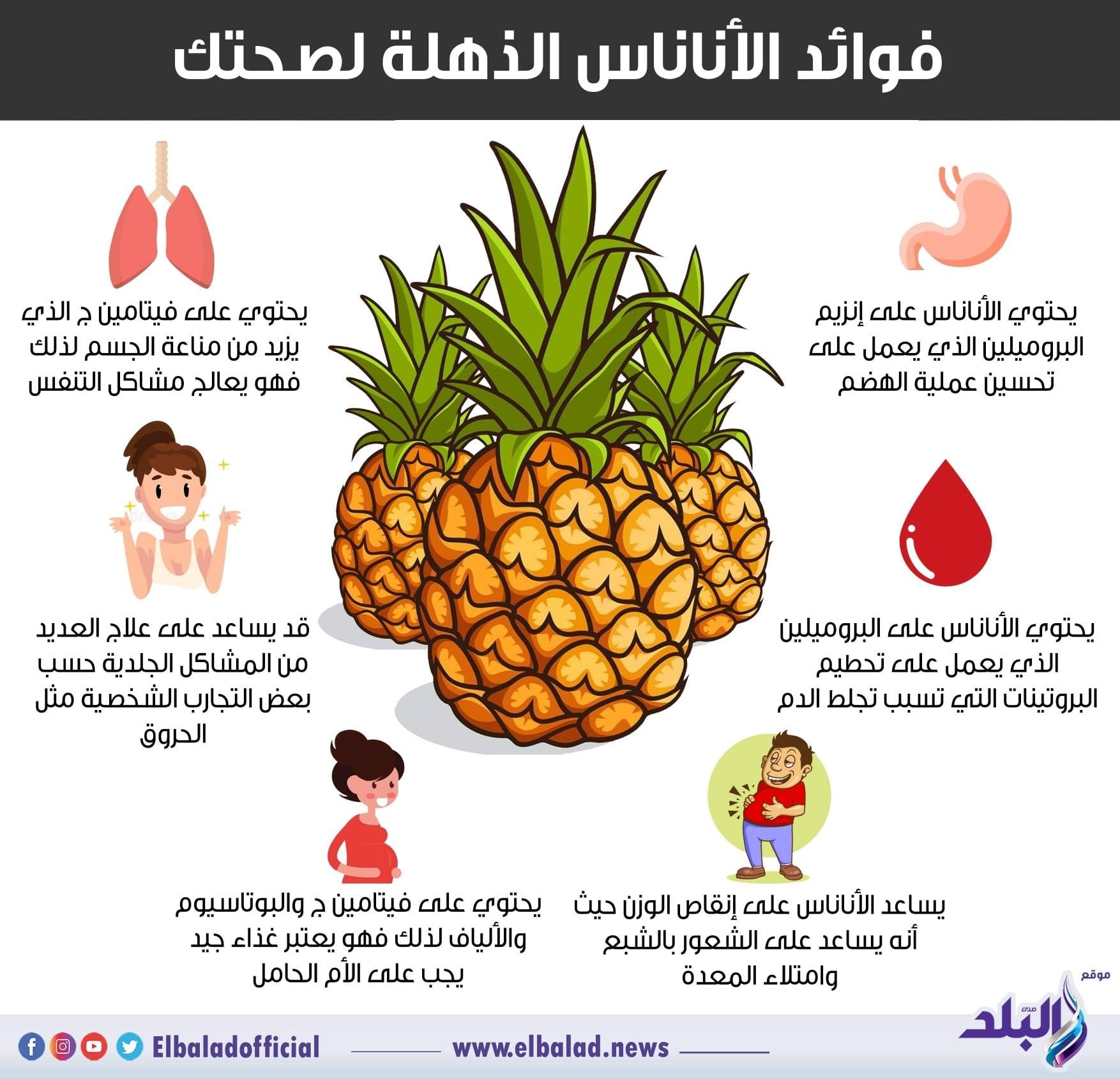 كسر قطعة مقال فوائد الاناناس للجسم Johnmortonministriesblog Org