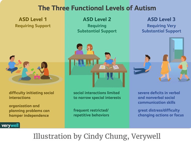 It’s a very frequently asked question, “What is high-functioning and ...