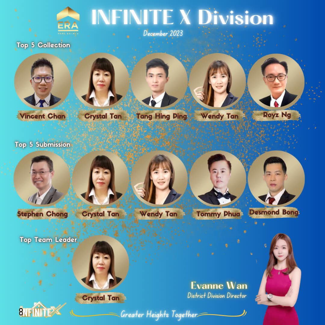 ERA Malaysia InfiniteX Division | Johor Bahru