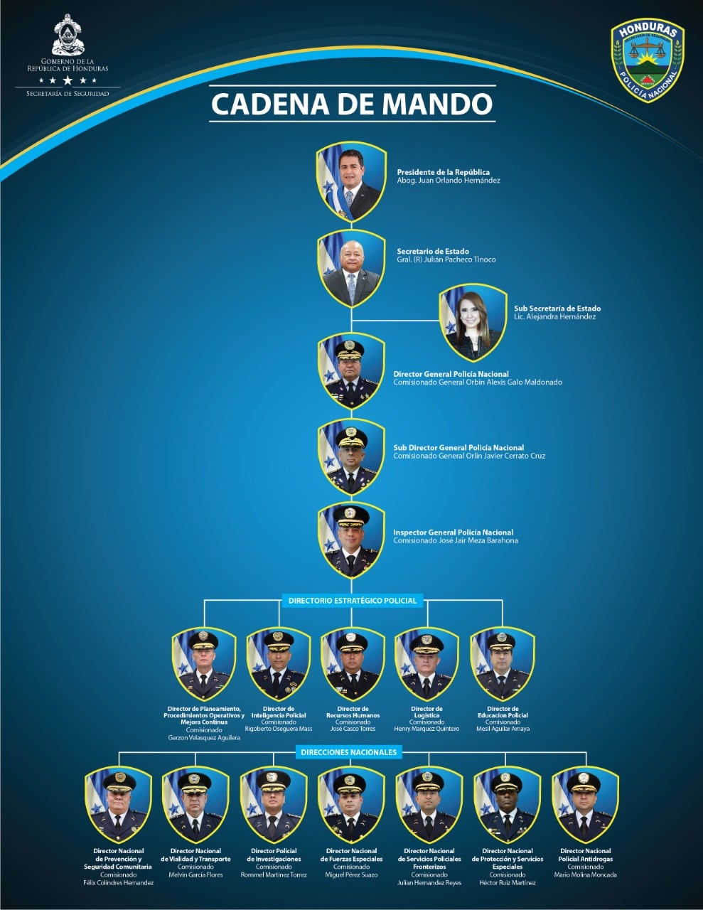Nueva cadena de mando policial - Instituto Técnico Policial | Facebook