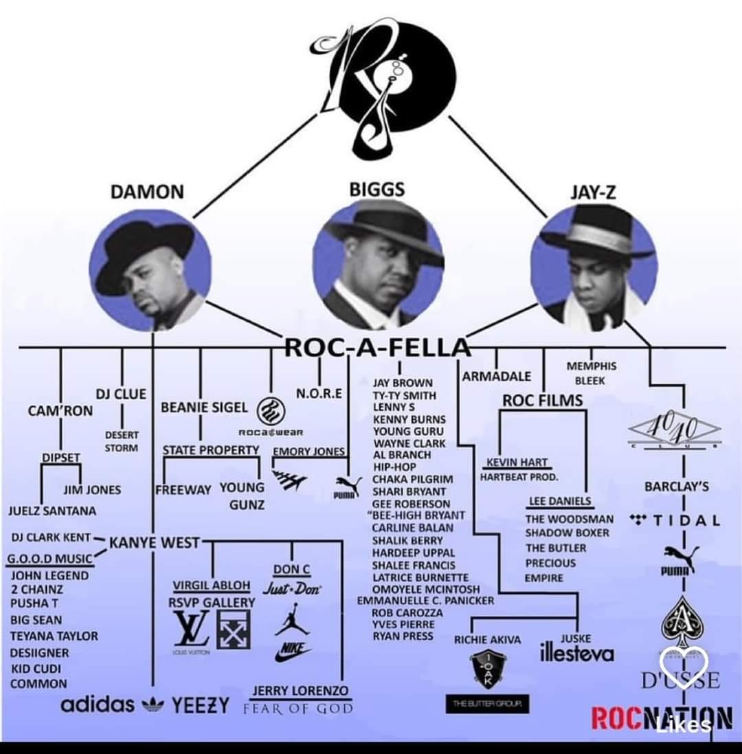 The blueprint for Roc-A-Fella Records: An American Rap Dynasty