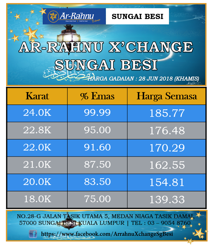 Assalamualaikum & Selamat Pagi,... - Arrahnu X'Change SgBesi | Facebook