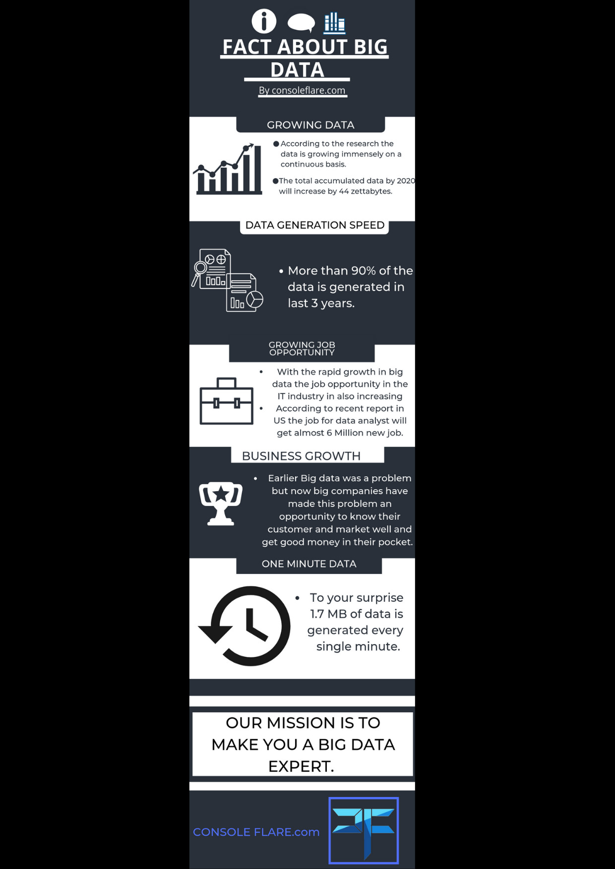 Console Flare - BIG DATA is a vast topic to learn,🗒 here...