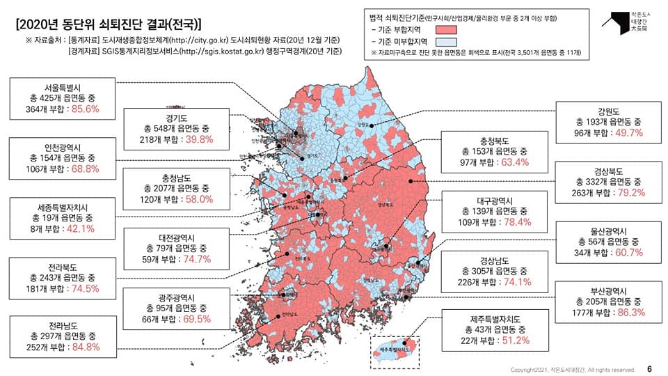 작은도시대장간 - [작은도시대장간 빅데이터 분석 2차 이슈리포트] 여러분들, 도시재생종합정보체계에서...