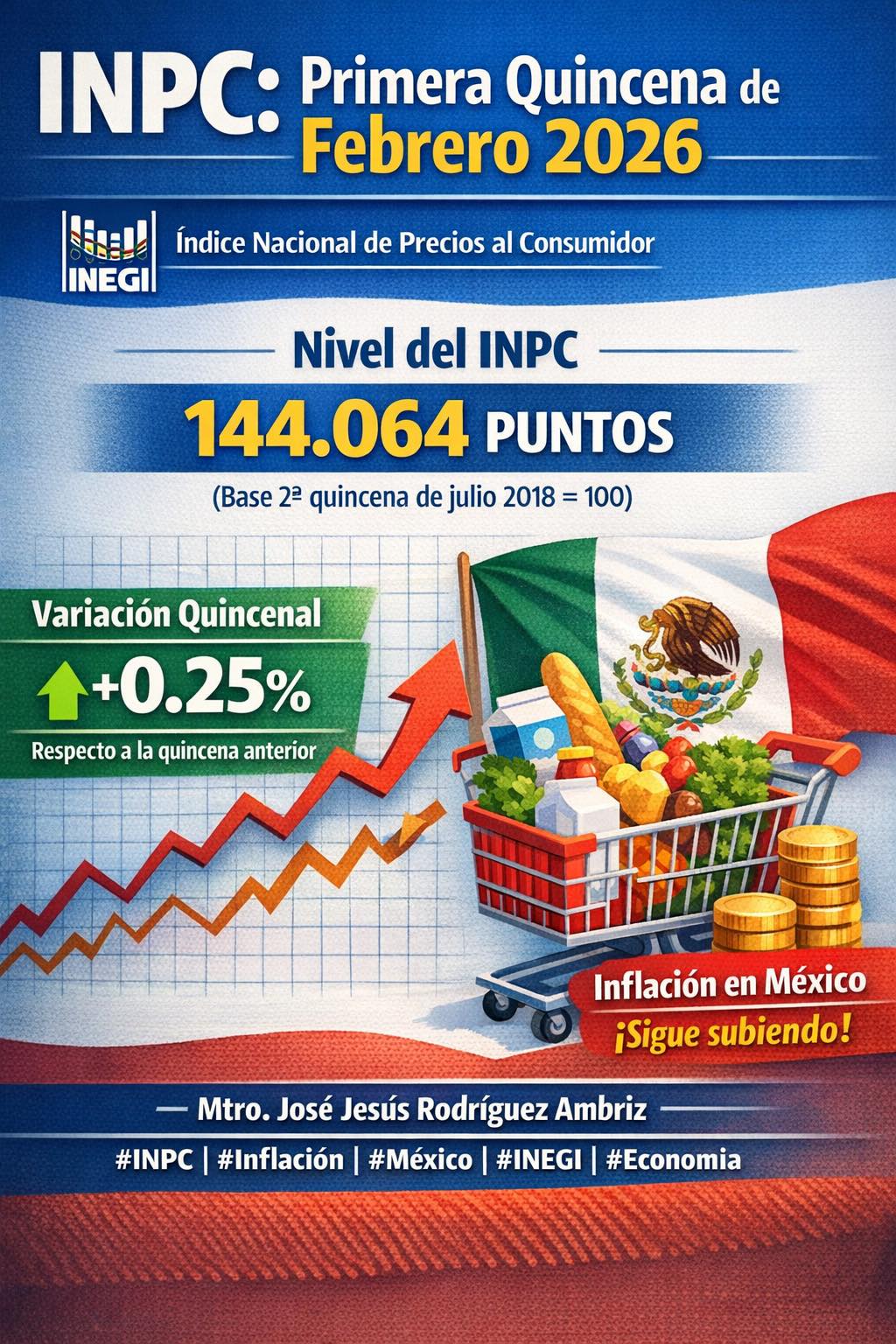 Contadores y Fiscalistas de México | 📊 INPC: Primera quincena de ...
