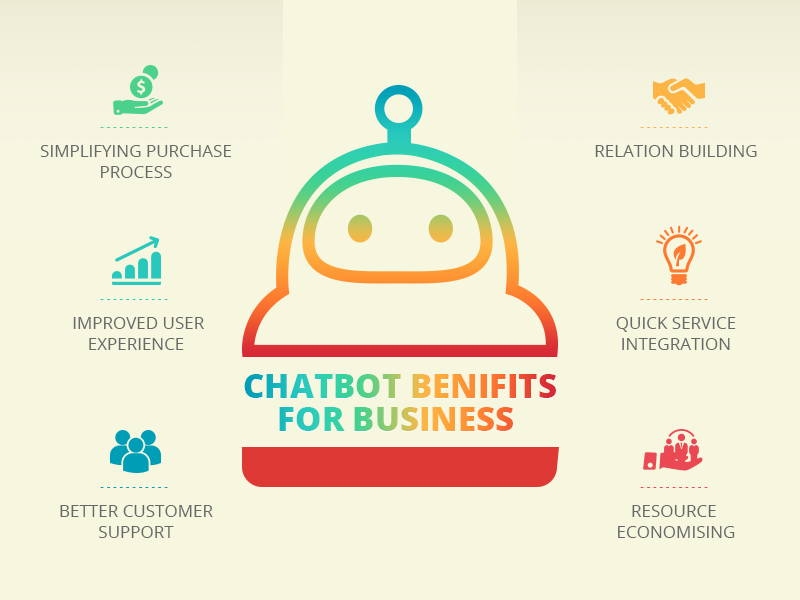 Chat Bot for Vacation Rentals - Airbnb, Booking.com, etc