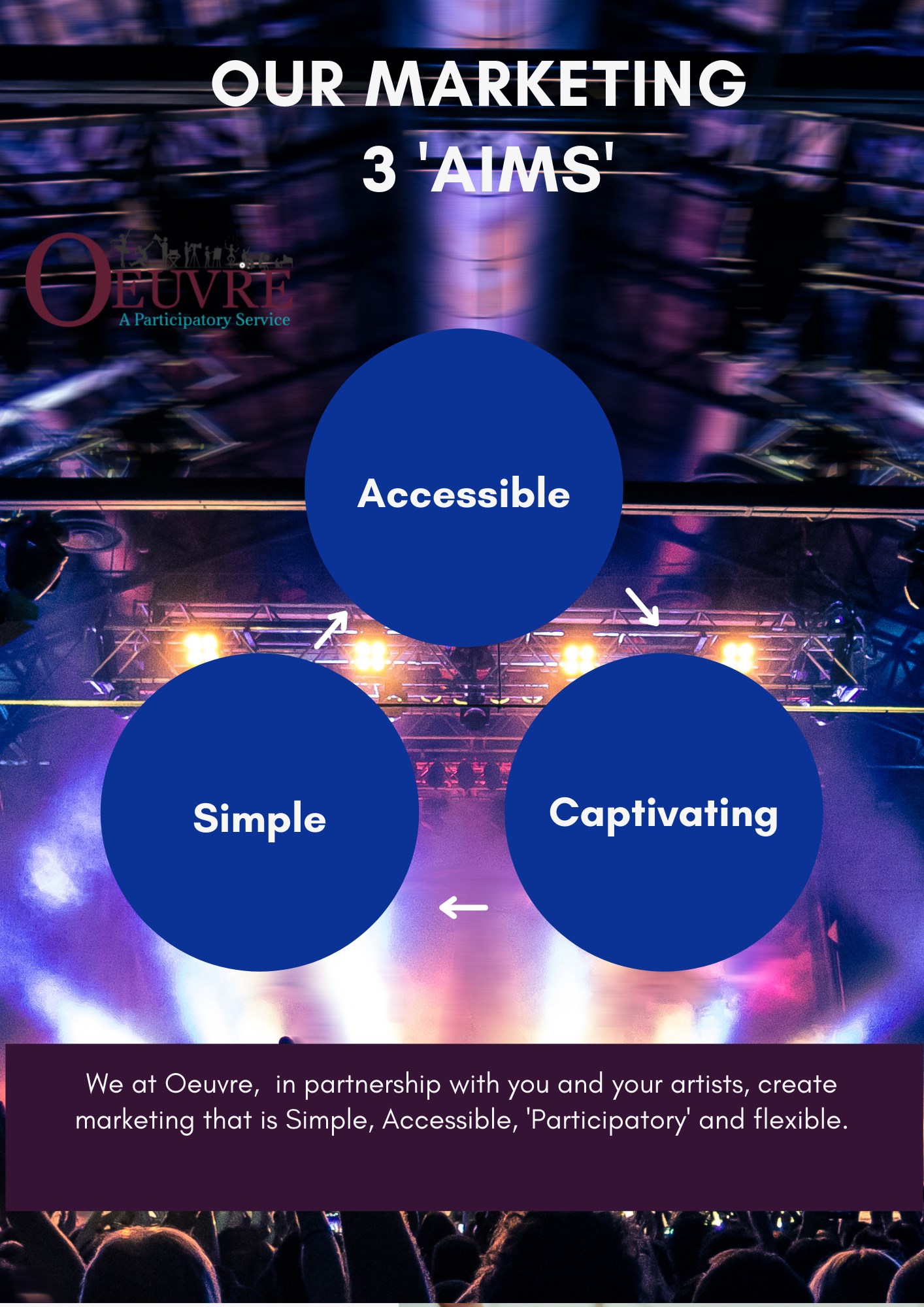 Oeuvre. A Participatory Service
