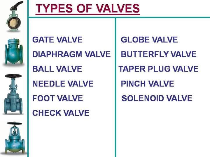 Piping Notes - Types of Valves used in Piping System Also...