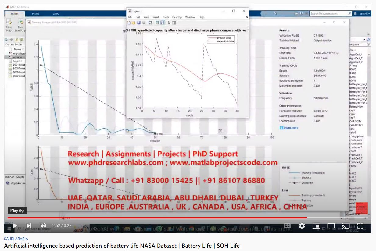 Artificial... - Matlab Research projects | Facebook