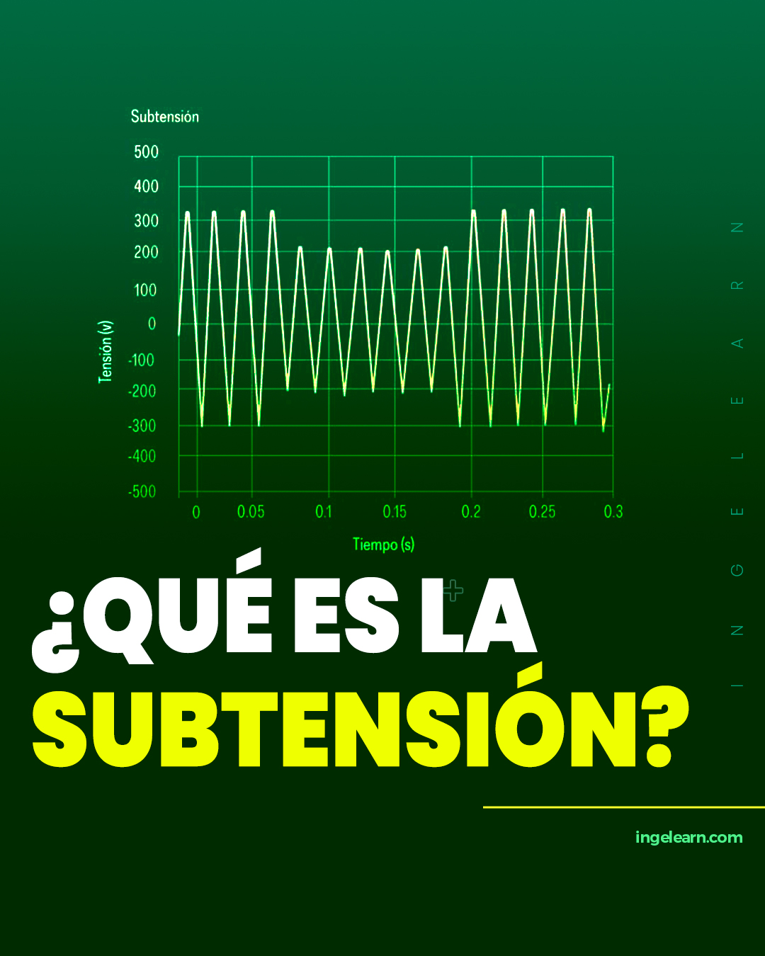 IngeLearn - ¿Qué es la subtensión?⁣⁣ ⁣⁣ 👉La subtensión es... | Facebook