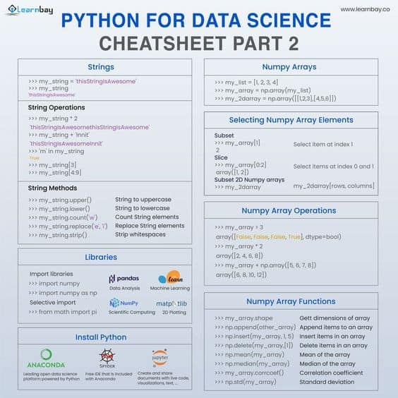 Python | Artificial Intelligence | Data Science | Deep and Machine ...