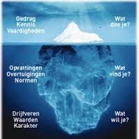 psychologie-bevlogenheid-engagement-is-het-tegenovergestelde-van