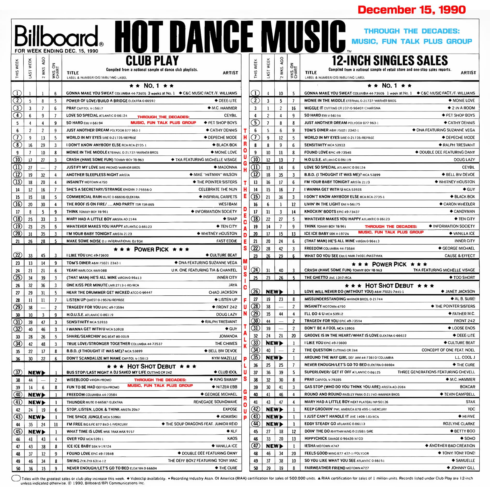 Billboard Dance Charts April 15, 1995 BULGARIA PHONO ReTrO VINYL MaNiA