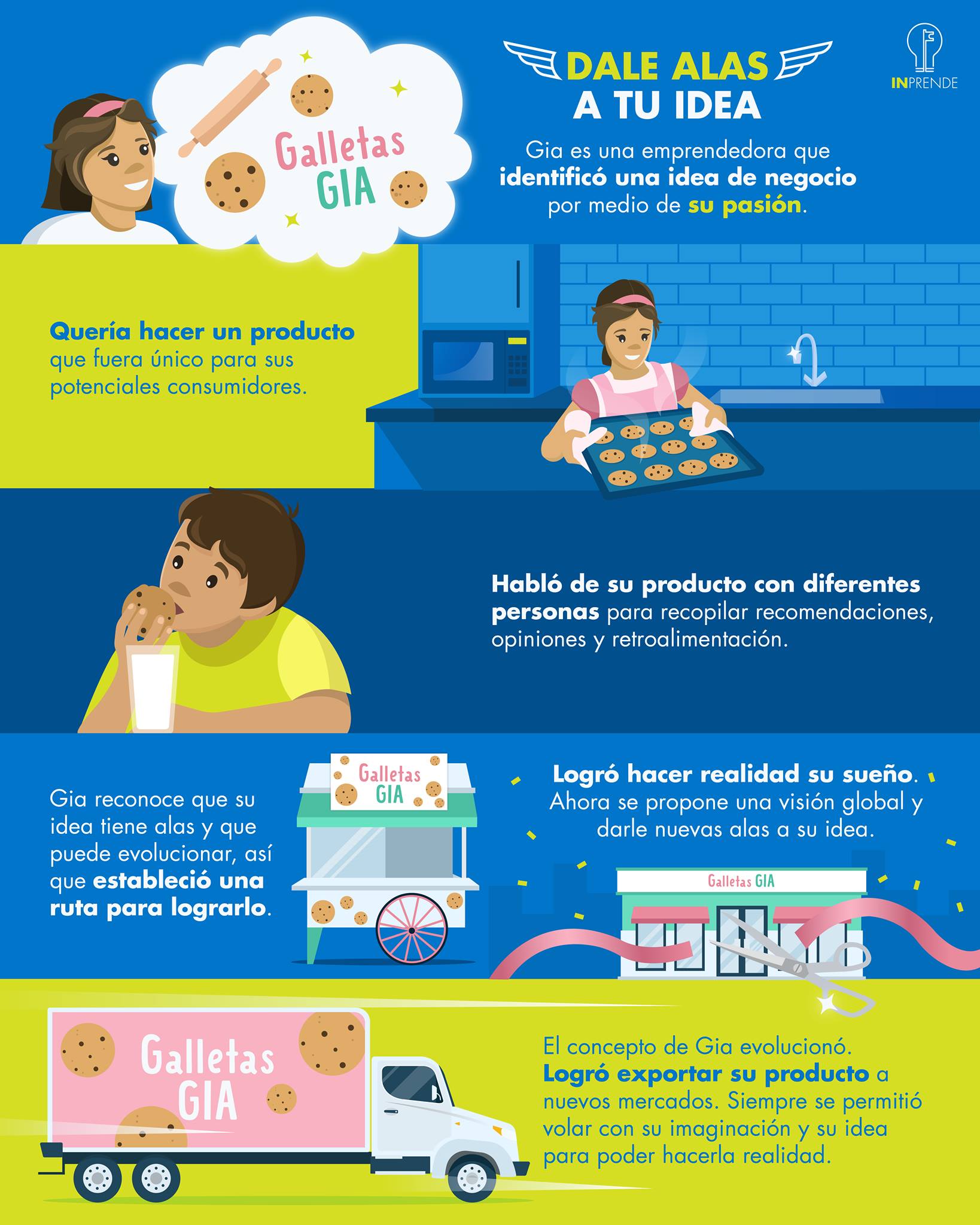 INprende - Los grandes emprendedores tienen una gran...