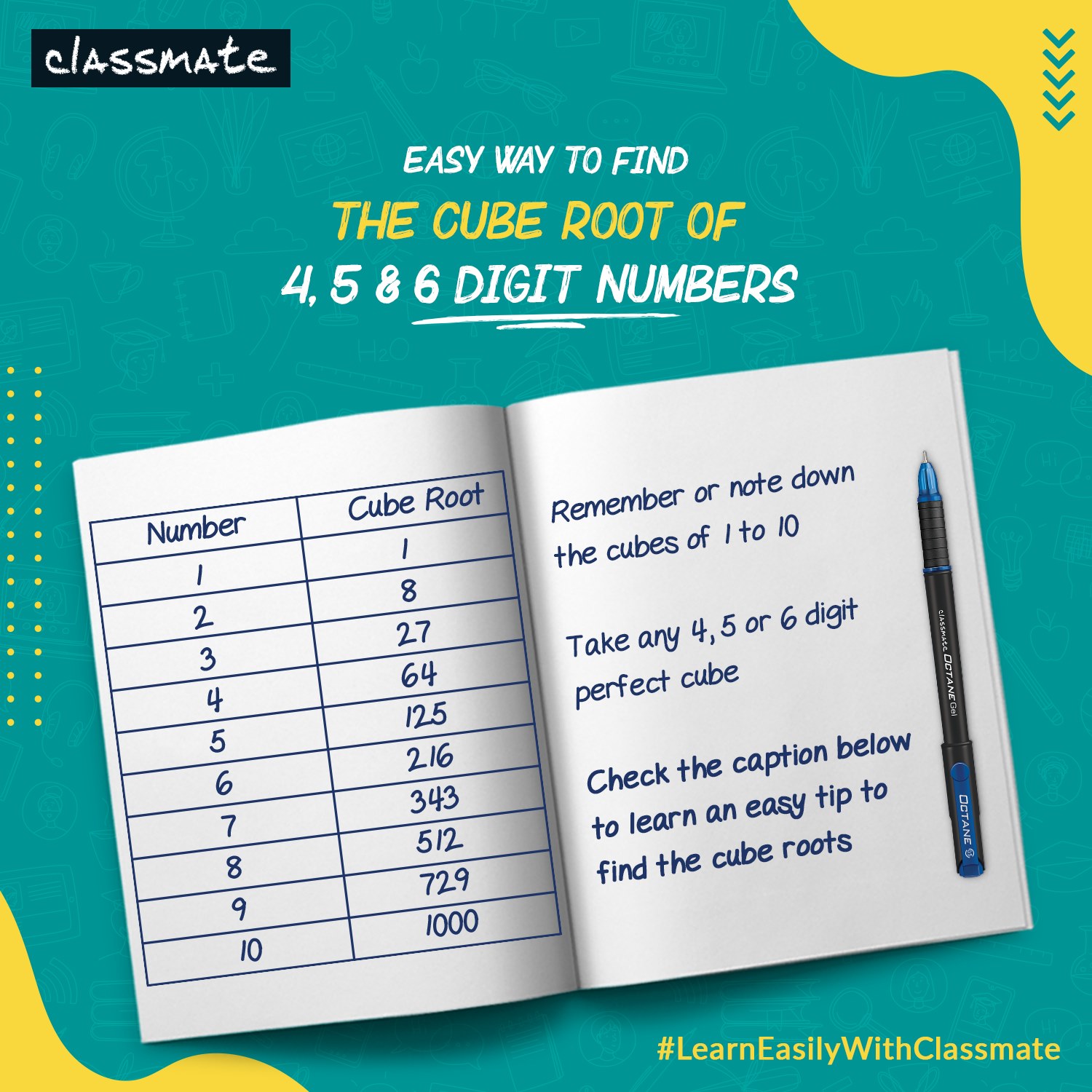 Classmate - Easy way to find the cube root of 4,5,& 6... | Facebook