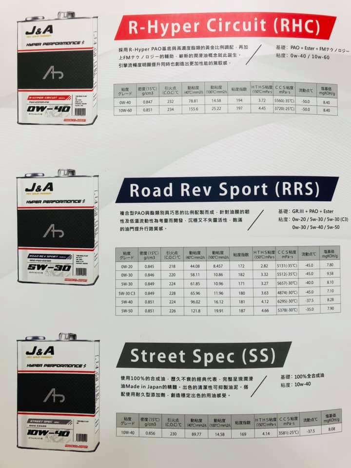 有網友問小編一些比較常見的問題，小編來統一回答解惑！... - J&A Racing Oil / Southern