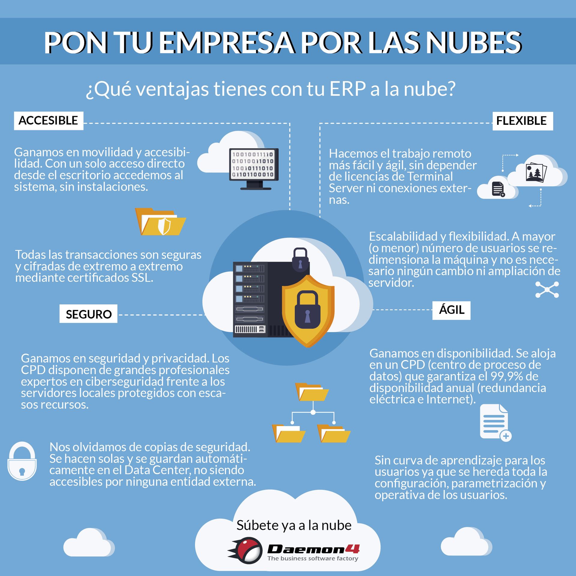 Daemon4 - 📌 ¿Todavía no conoces las ventajas de tener tu... | Facebook