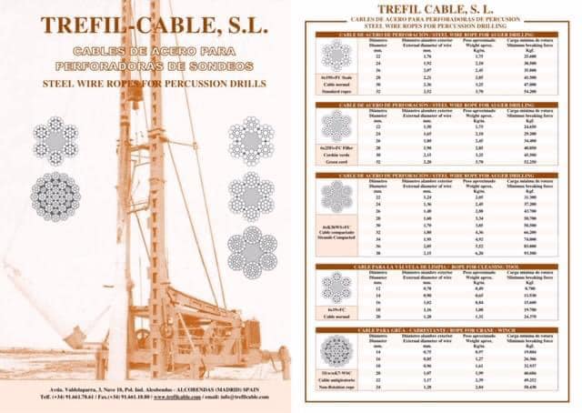 Trefil Cable SL | Madrid