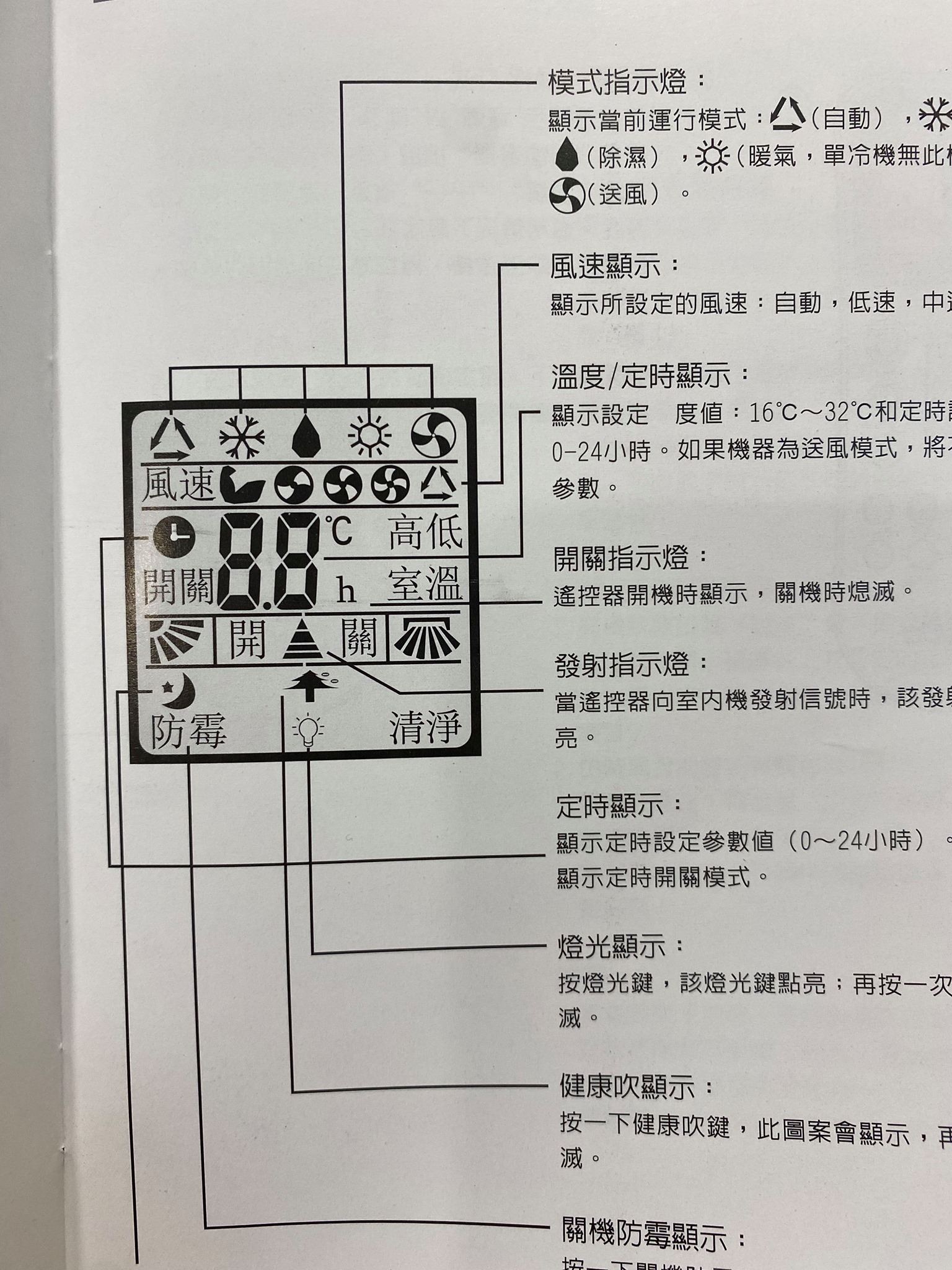 純靠北工程師 - #純靠北工程師4vw ---------- 東元冷氣工程師在嗎？ 明明就可以顯示中文，用那麼多看不懂的圖示是要幹嘛，強，中