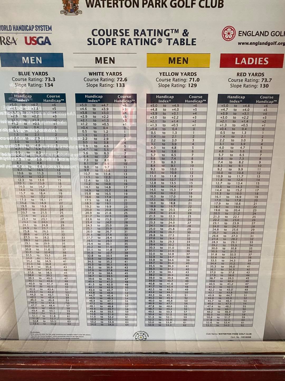 Here is our Course rating table... - Waterton Park Golf Club | Facebook