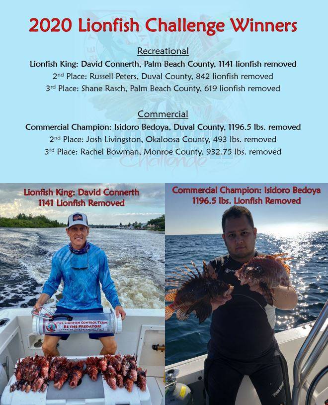 The results are in!! Please help us... - FWC Reef Rangers