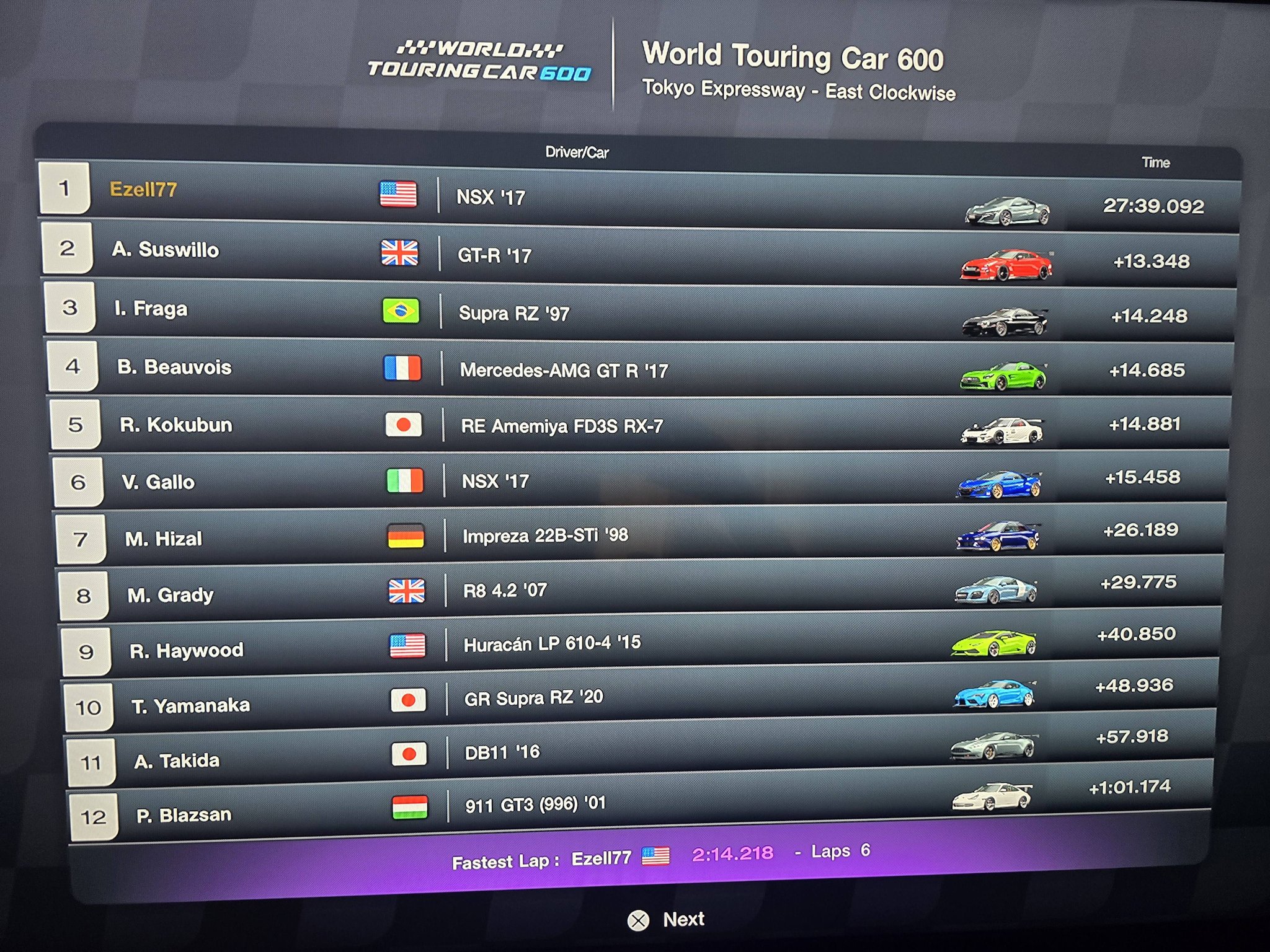 Finally the top spot in the Tokyo 600pp 1 1ST ST NSX Next