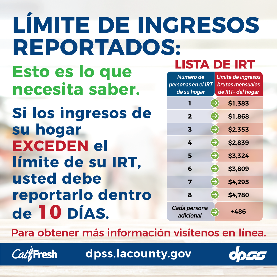 ¿Qué es el límite de ingreso