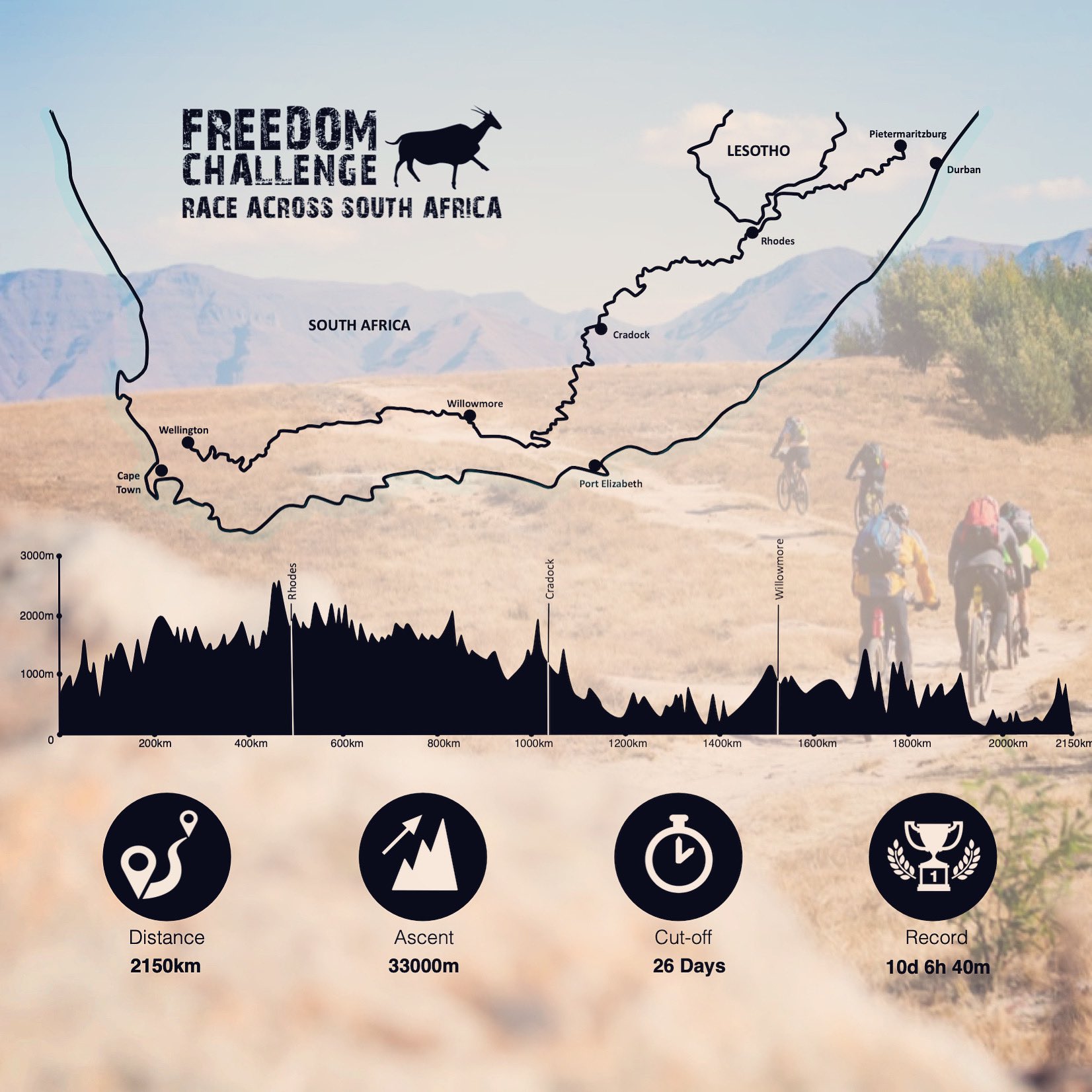 Tracey - Riding the Freedom Trail