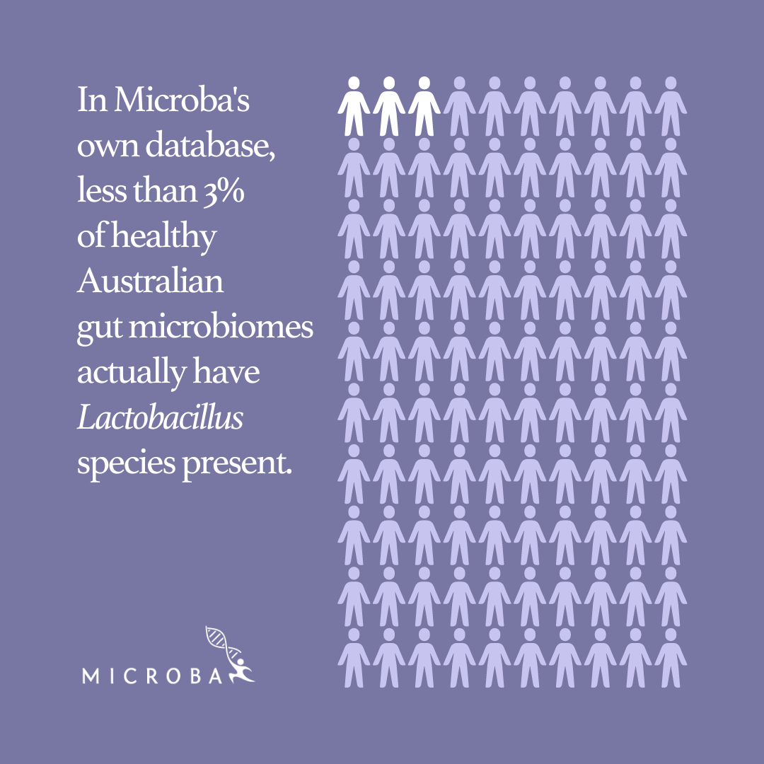 Microba - Did you know Popular probiotic species aren’t...