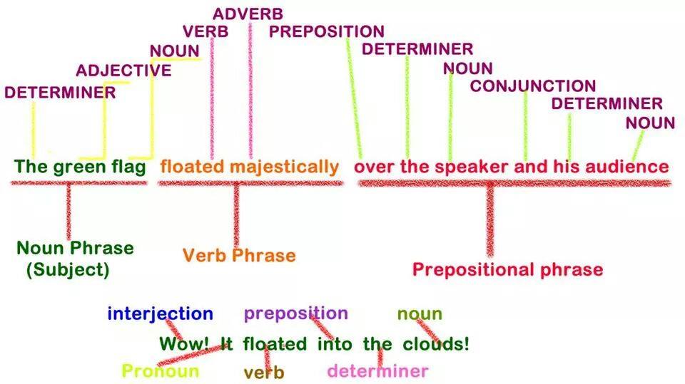 Practical - COLLOCATION - IELTS WRITING Mình up cho cả nhà 1 số ...
