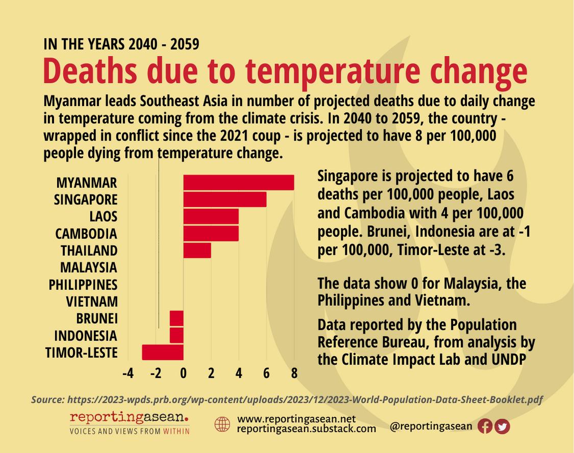 Reporting ASEAN - The changing temperature in a hot planet...
