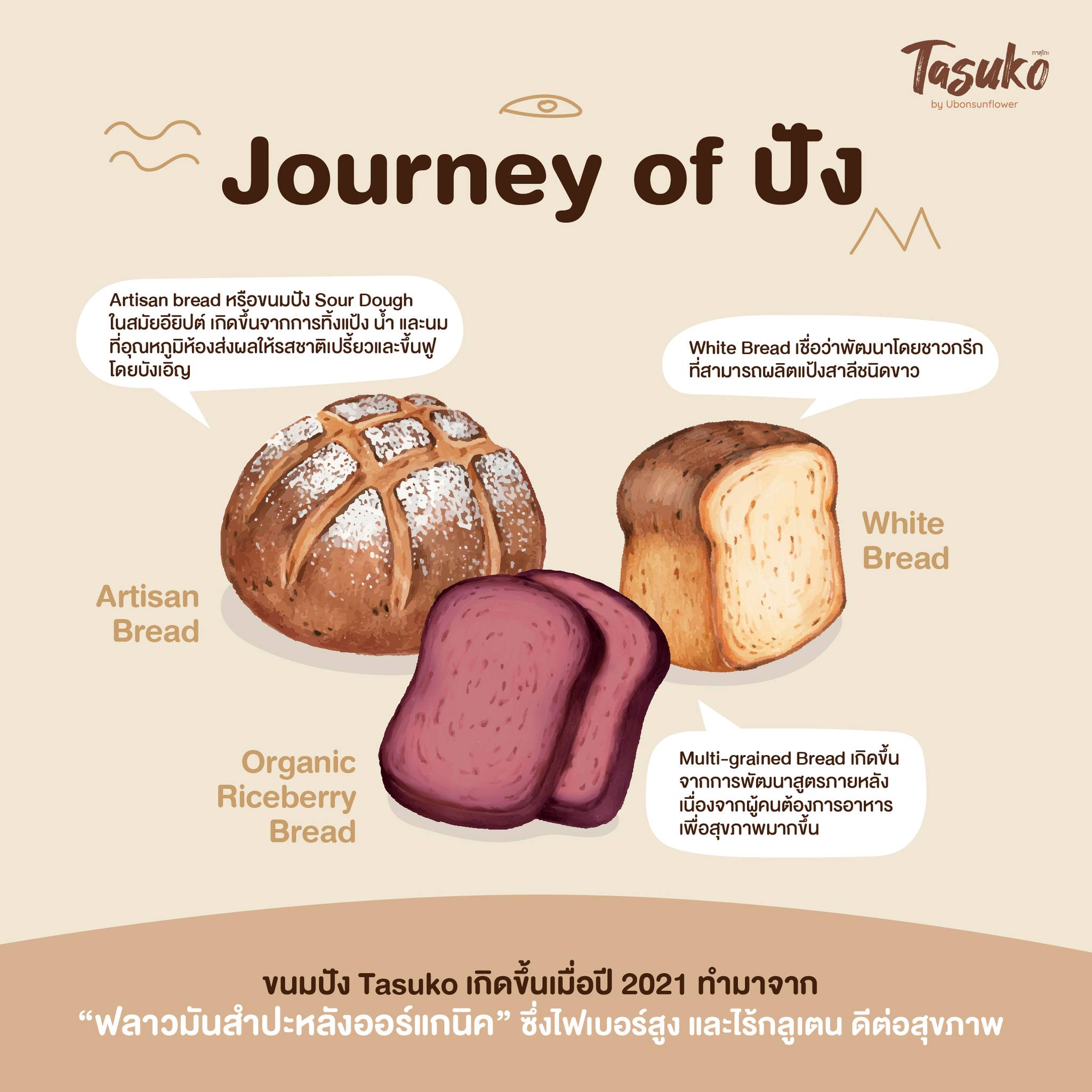 🍞ขนมปังมีต้นกำเนิดตั้งแต่เมื่อไหร... - Tasuko by Ubonsunflower