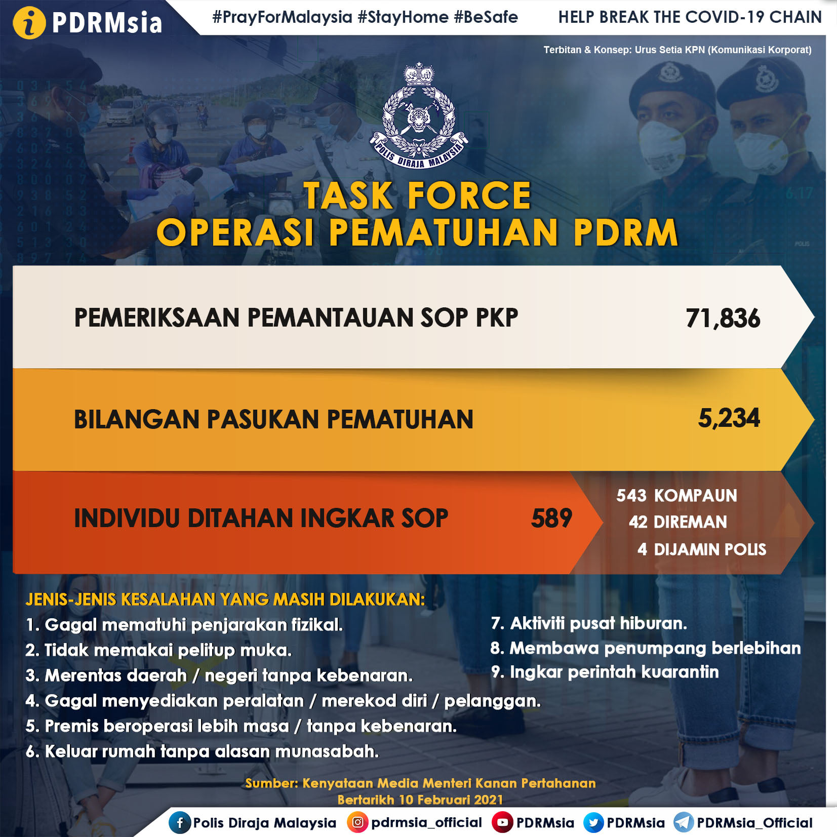 Polis Diraja Malaysia ( Royal Malaysia Police ) - #PKP #PKPB #PKPP # ...
