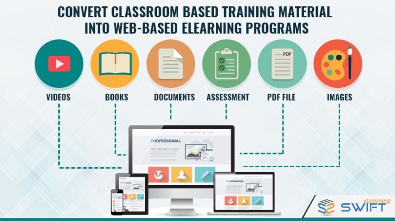 Case Study:... - Swift Elearning Services Private Limited