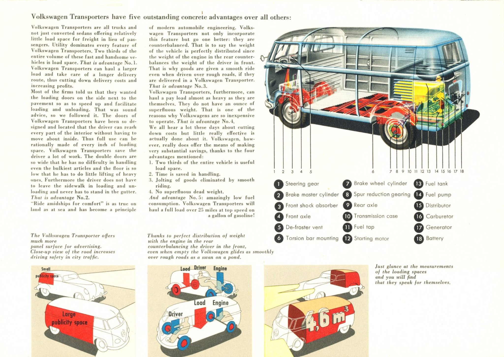 The 1953-1954 VW Type2 Transporter sales Brochure in English text