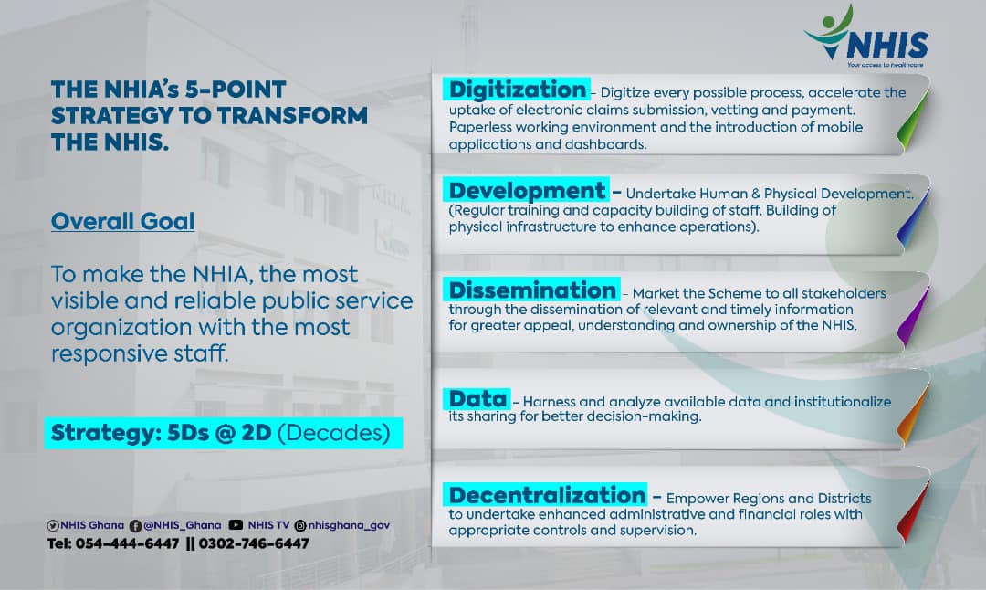 NHIS Ghana - The NHIA’s 5-Point Strategy to Transform the... | Facebook