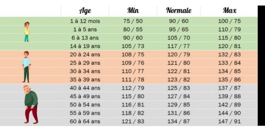 tableau-de-tension-art-rielle-pour-les-enfants-normes-des-constantes